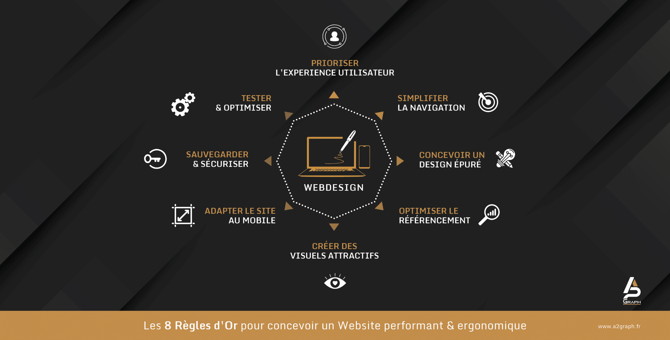 concevoir un site internet performant et ergonomique