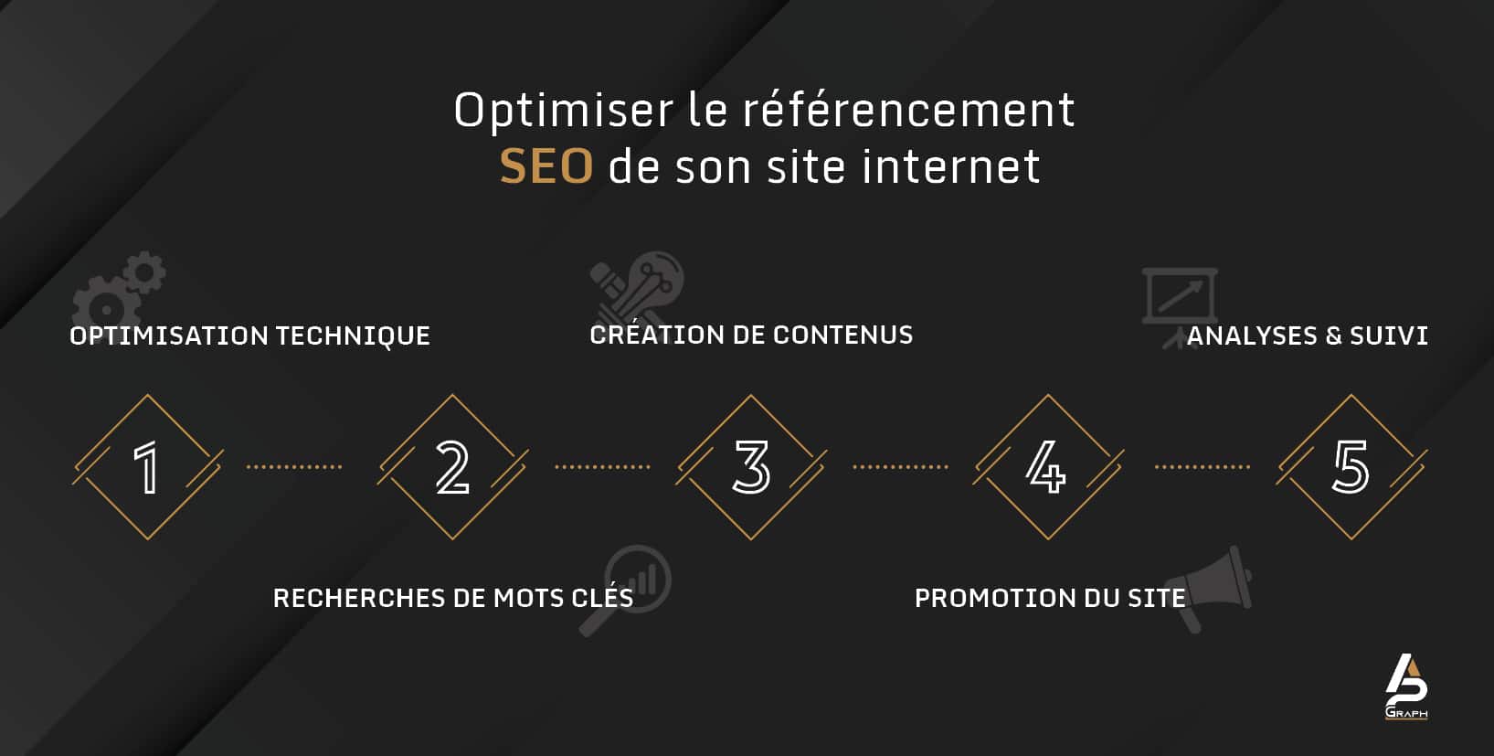 améliorer le SEO de son site internet